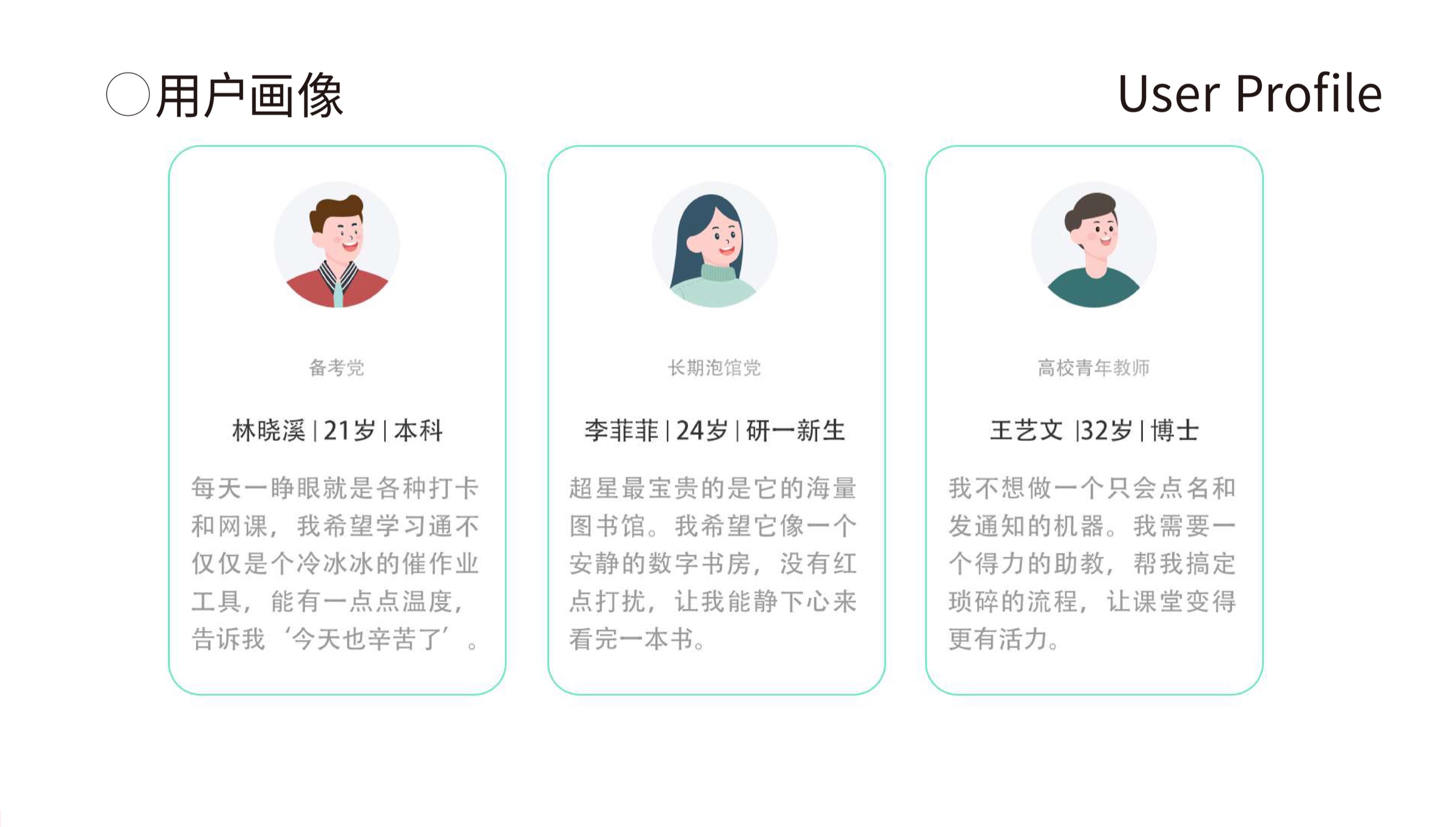 用户画像
